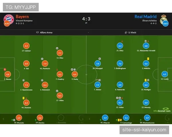 拜仁4-3绝杀皇马总分6-4晋级，卡马文加红牌成比赛转折点